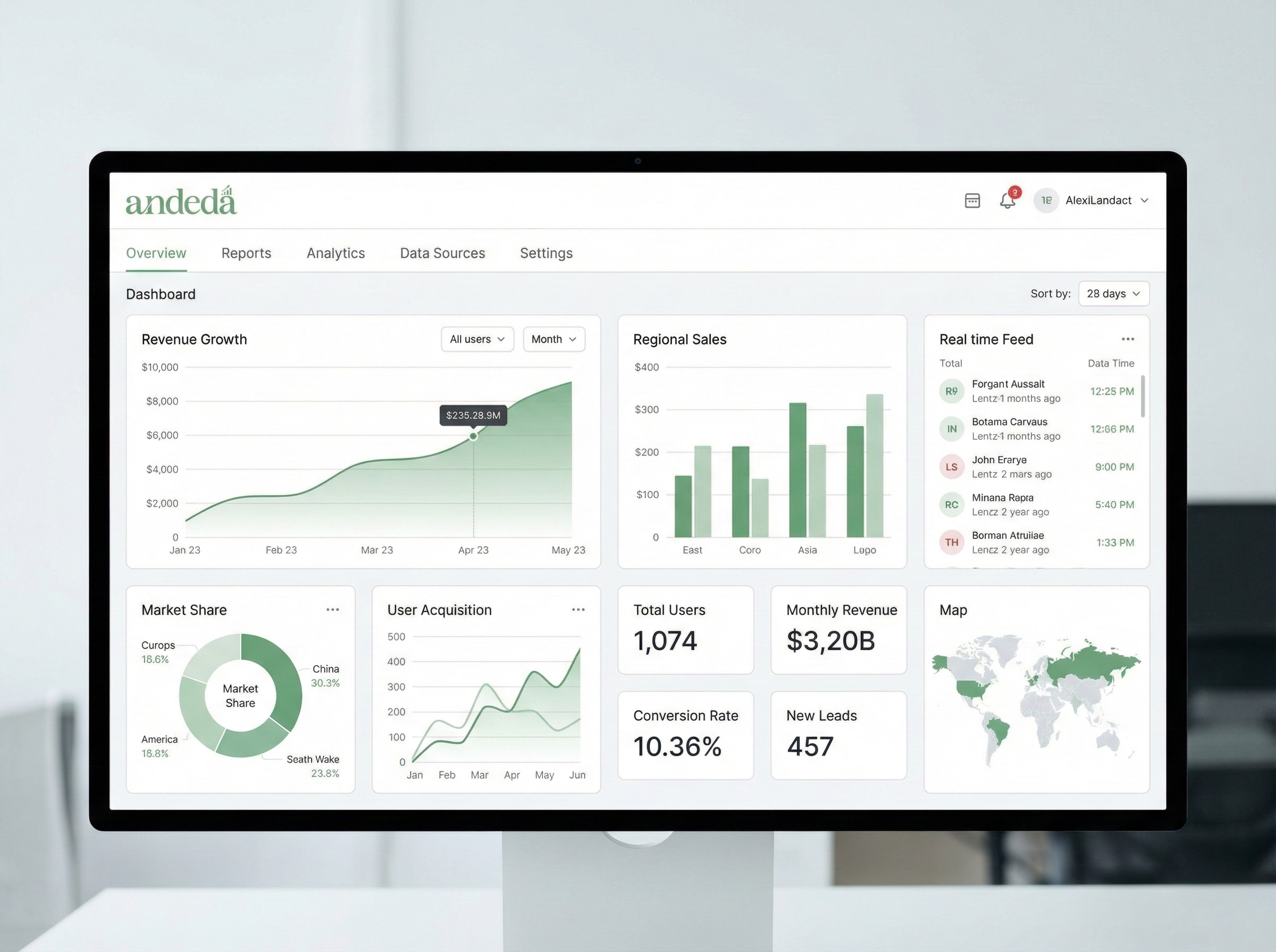 ANDEDA Analytics Dashboard